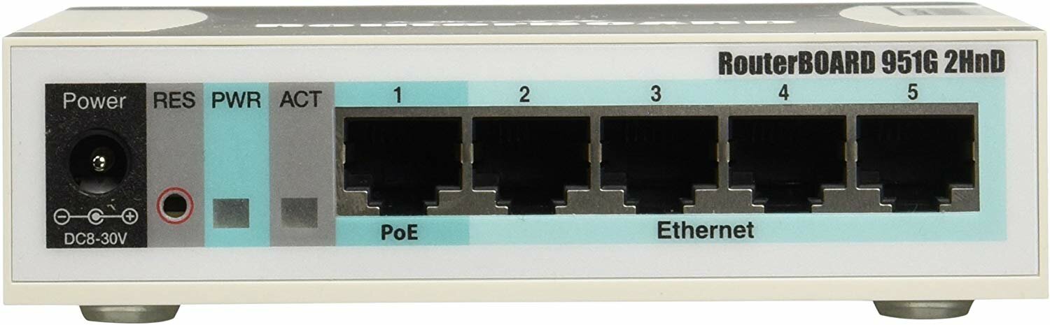 MikroTik - фото №10