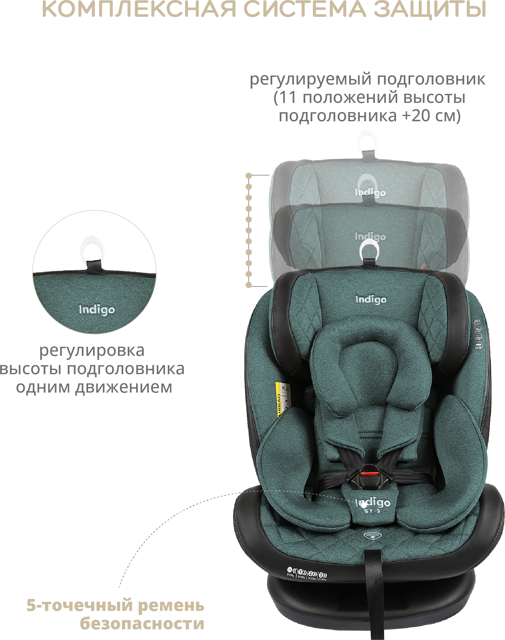 Автокресло группа 0/1/2/3 (до 36 кг) Indigo Aero Isofix ST-3