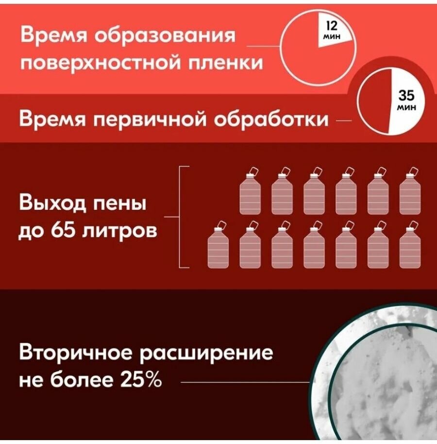 Пена полиуретановая монтажная DONEWELL 65 огенстойкая всесезонная (DPPF10U65) - фотография № 2