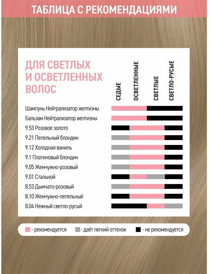 Бальзам оттеночный Тоника Нейтральный блонд, 150 мл - фото №4