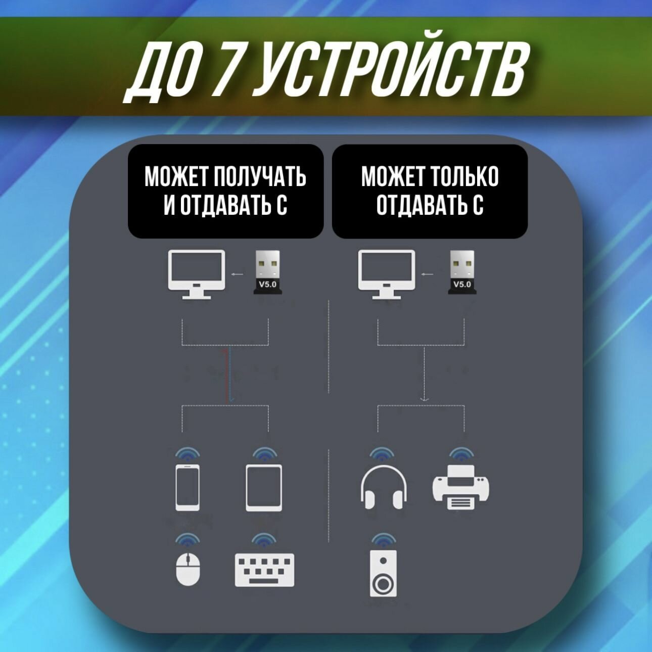 Адаптер блютус для пк Bluetooth 5.0