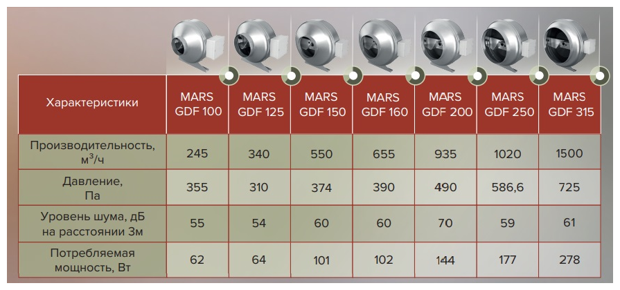 Канальный вентилятор ERA PRO Mars GDF 125 серебристый - фотография № 7