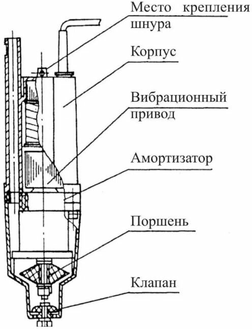 Вибрационный насос Belamos BV-0.28 Сверчок, 25 м, верхний забор - фото №11