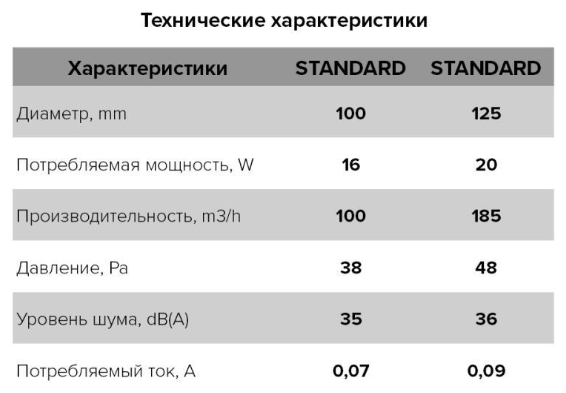 ERA Вентилятор накладной ERA DiCiTi STANDARD 5C dØ125 с обратным клапаном - фотография № 5