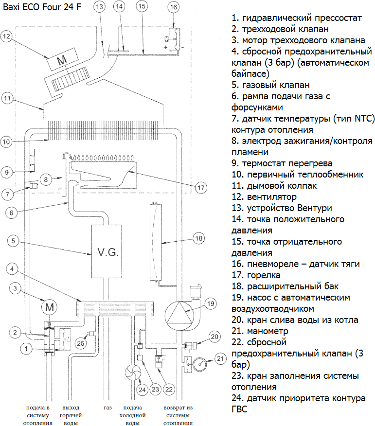 ECO Four CSE46624354 Котел газовый настенный с пластинчатым теплообменником (2 контура, 9,3-24кВт) BAXI - фото №16