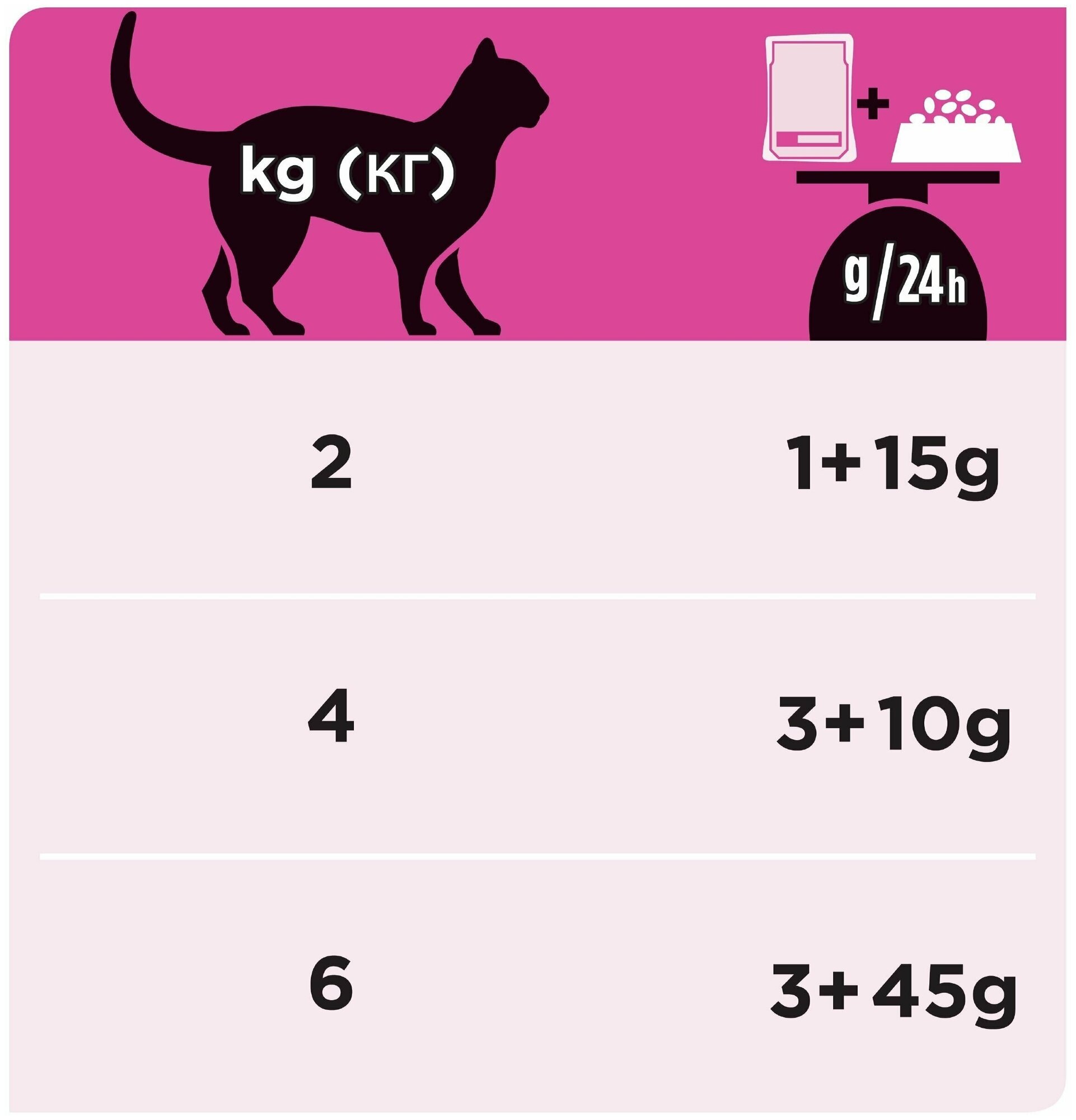 ProPlan UR Urinary для кошек при болезнях нижних отделов мочевыводящих путей кусочки в соусе с курицей 0,085 кг - фотография № 3