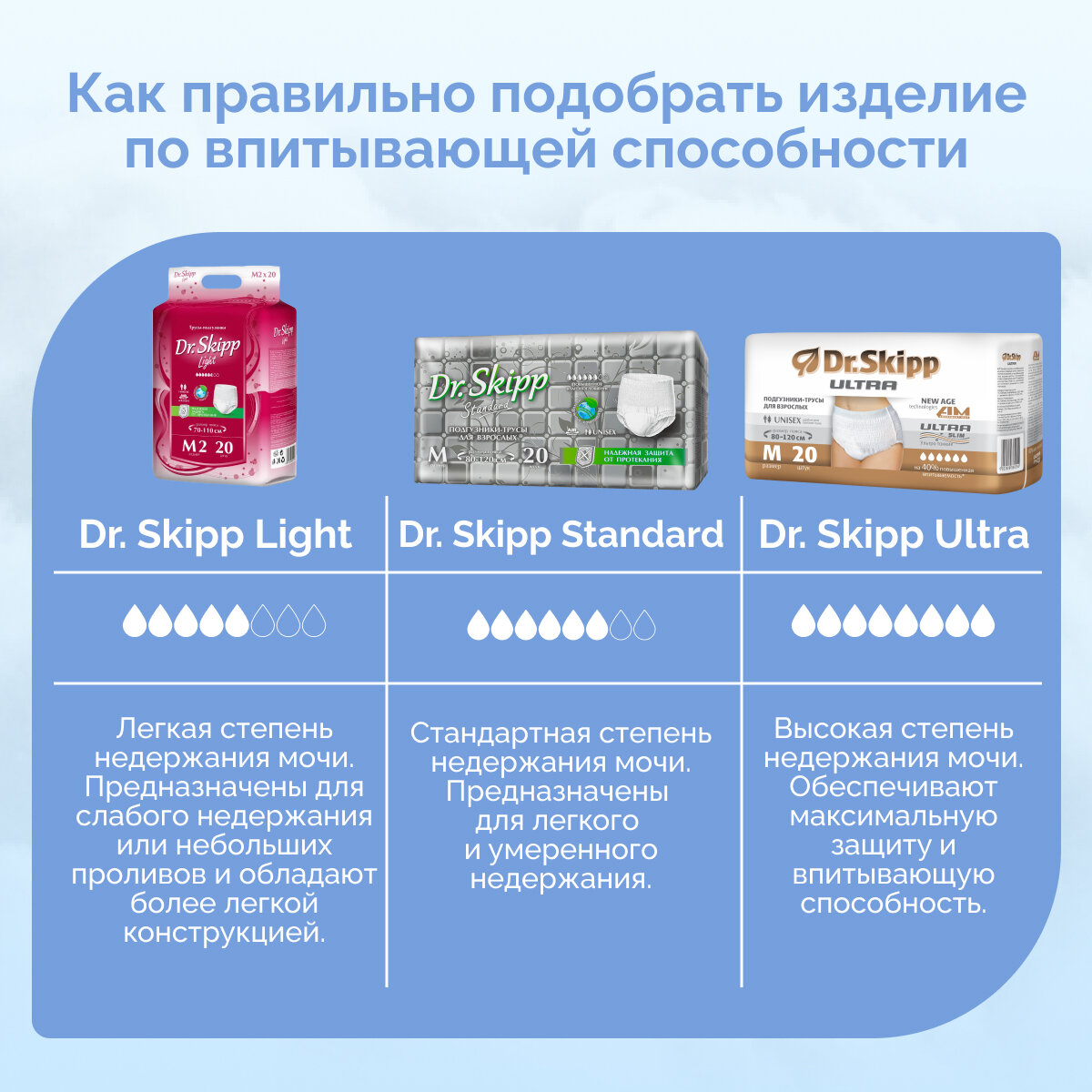 Подгузники-трусы для взрослых Dr. Skipp Standard M-2, 80-120см, 20шт. Dr.Skipp - фото №8