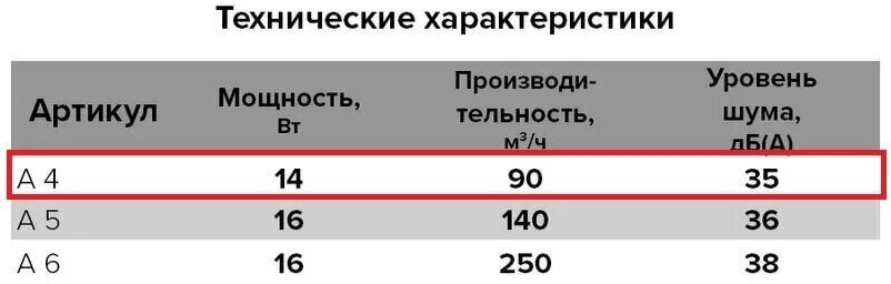 Вентилятор осевой вытяжной AURAMAX A 4-02 с тяговым выключателем D 100 - фотография № 5