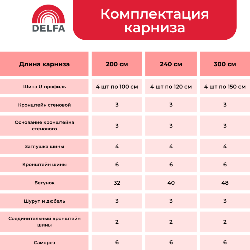 Карниз профильный металлический Delfa Капри, 2-рядный, вишня, 200 см - фотография № 4