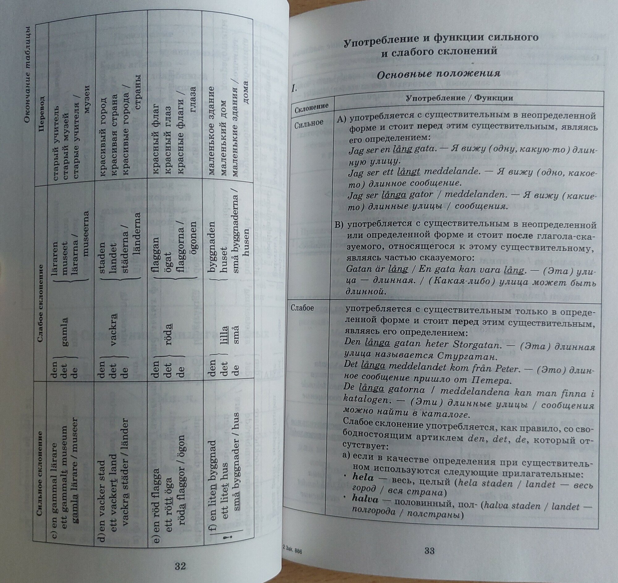 Шведская грамматика в таблицах и схемах - фото №15