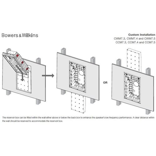 Установочная рамка Bowers & Wilkins PRE-MOUNT KIT 7.3W