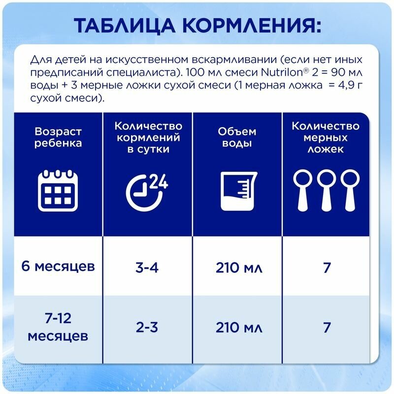 Смесь Nutrilon 2 Premium молочная, 1200 г - фото №20