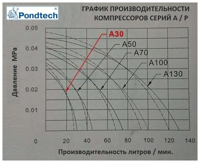 Аэратор для пруда A 100