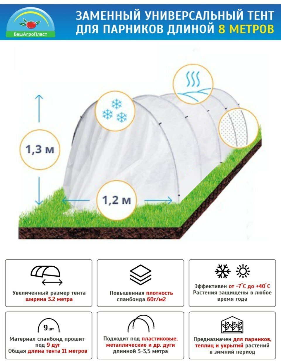 Сменный чехол для парника 8 м с прошитыми вставками под 9 парниковых дуг плотность агроматериала 60 г/м2 - фотография № 1