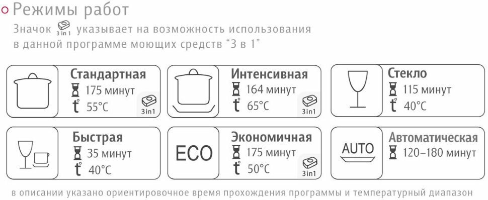 Встраиваемая посудомоечная машина BOSCH SPV25DX20R - "Что не по зубам посудомойк