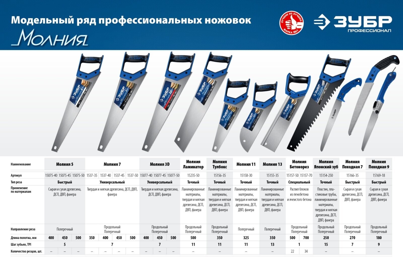 Зубр Ножовка для фанеры пила ""молния 11"" 325 мм, 11 Tpi, 15158-30_z01 . - фотография № 8