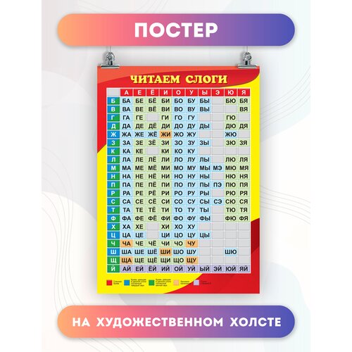 Обучающий постер Слоговая таблиц, чтение, слоги, русский язык (1) 50х70 см