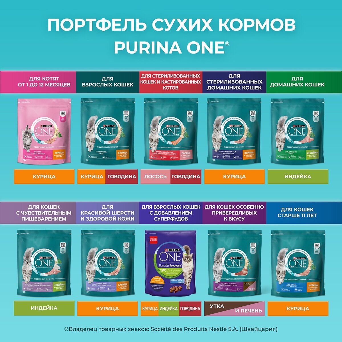 Purina One Сухой корм для стерилизованных кошек с говядиной и пшеницей, 3 кг - фото №14