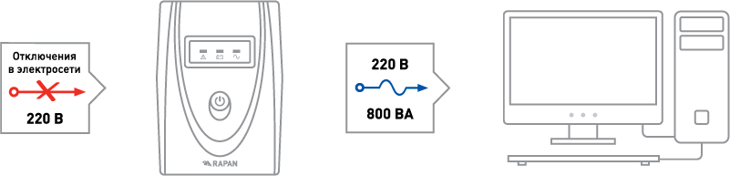 Интерактивный ИБП БАСТИОН RAPAN-UPS 800