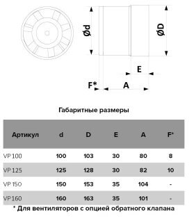 Вентилятор Auramax - фото №18