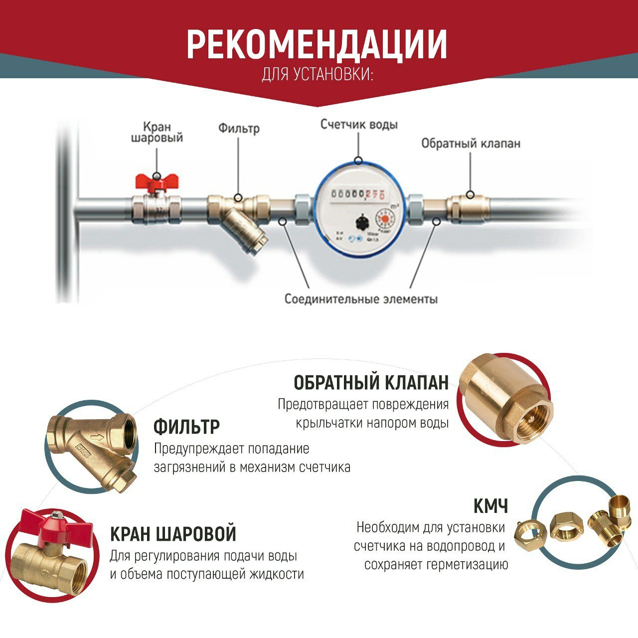 Счетчик воды универсальный пульс 15У-110 (без кмч) (2 шт.) - фотография № 6