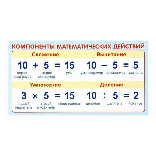 Карточка-шпаргалка Действия с числом 20х11 см обучающая карточка двусторонняя а5 шпаргалка алгебра часть 2 плотный катон