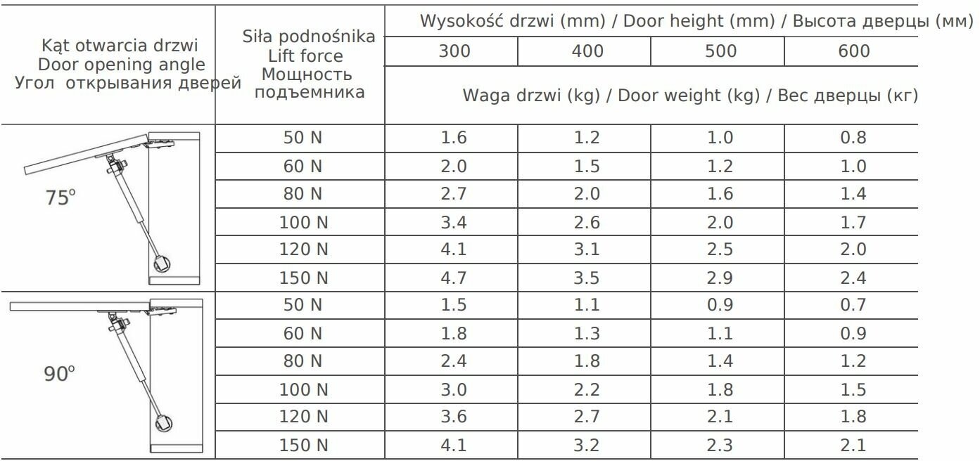 Подъёмник газовый с амортизатором 100N GTV, белый - фото №3