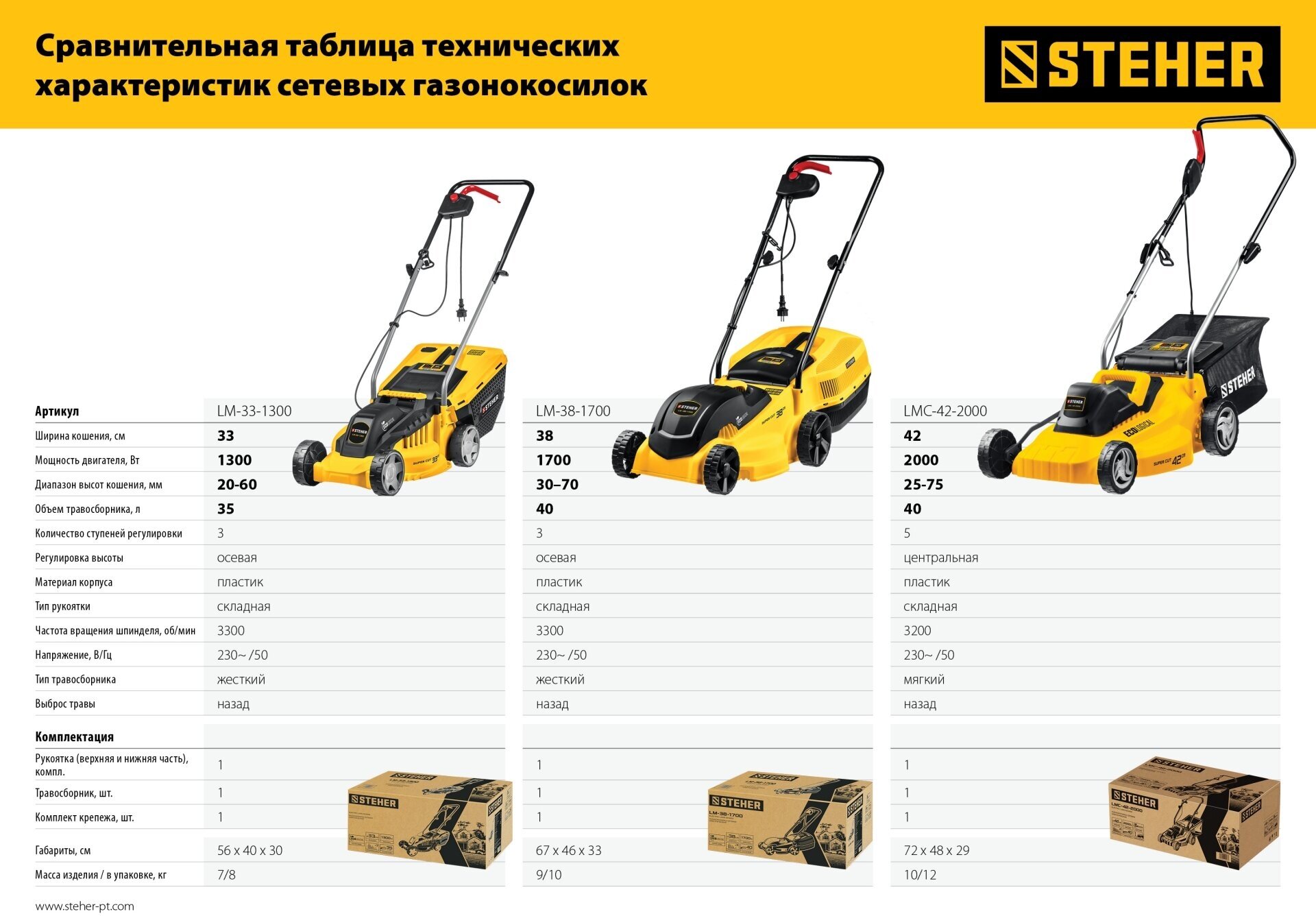 Электрическая газонокосилка Steher LM-38-1700 1700 Вт 38