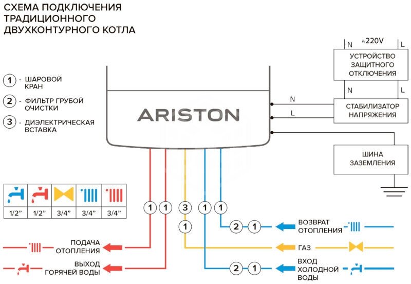 Настенный газовый котел ARISTON CARES X 15 CF NG - фотография № 4