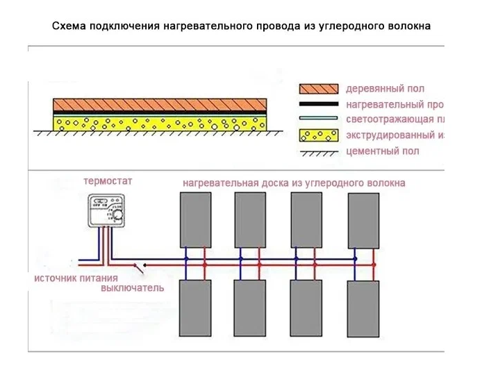 Кабель для теплого пола BixtonHeat 50 метров / Нагревательный греющий кабель для обогрева труб, водостоков, кровли, инкубаторов - фотография № 6