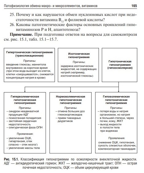 Патофизиология. Клиническая патофизиология. Руководство к практическим занятиям. Уч. пособие - фото №7