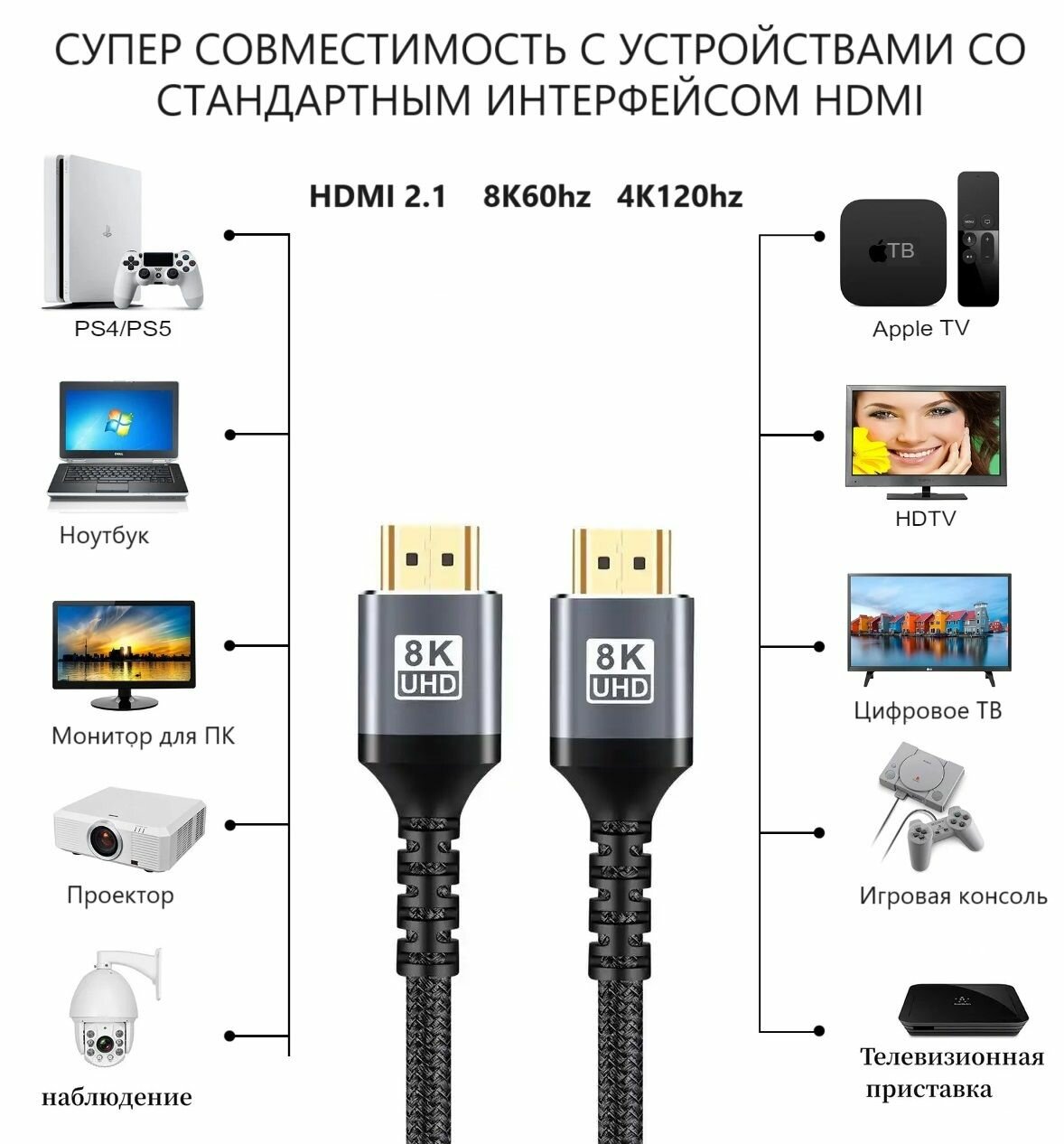 Кабель HDMI 2.1 ( 8K60hz 4K120hz) 3 метра — фото 1