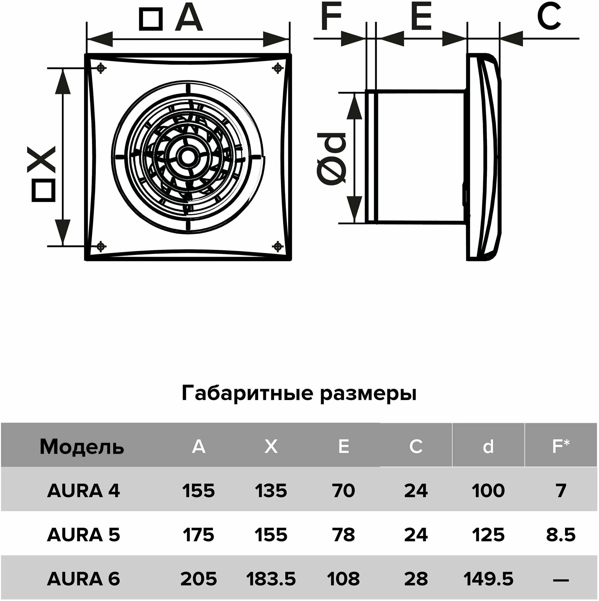 Вентилятор осевой вытяжной AURA 4C D100 световой индикатор - фотография № 5