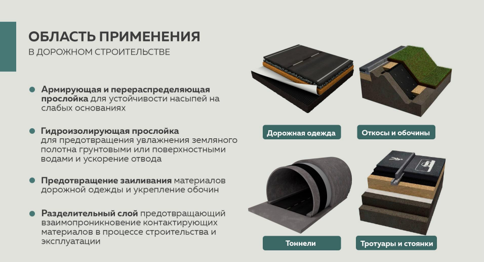 Геомембрана профилированная Gruntflex Landshaft (1м), защита тротуаров, площадок, дорог (рулон 20 м2) (1 шт.) - фотография № 8