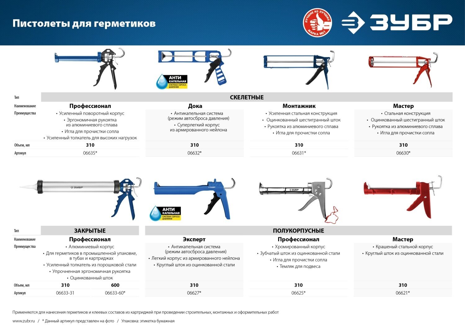 Зубр лёгкий полукорпусной пистолет для герметика Эксперт, 310 мл, серия Профессионал 06627 . - фотография № 5