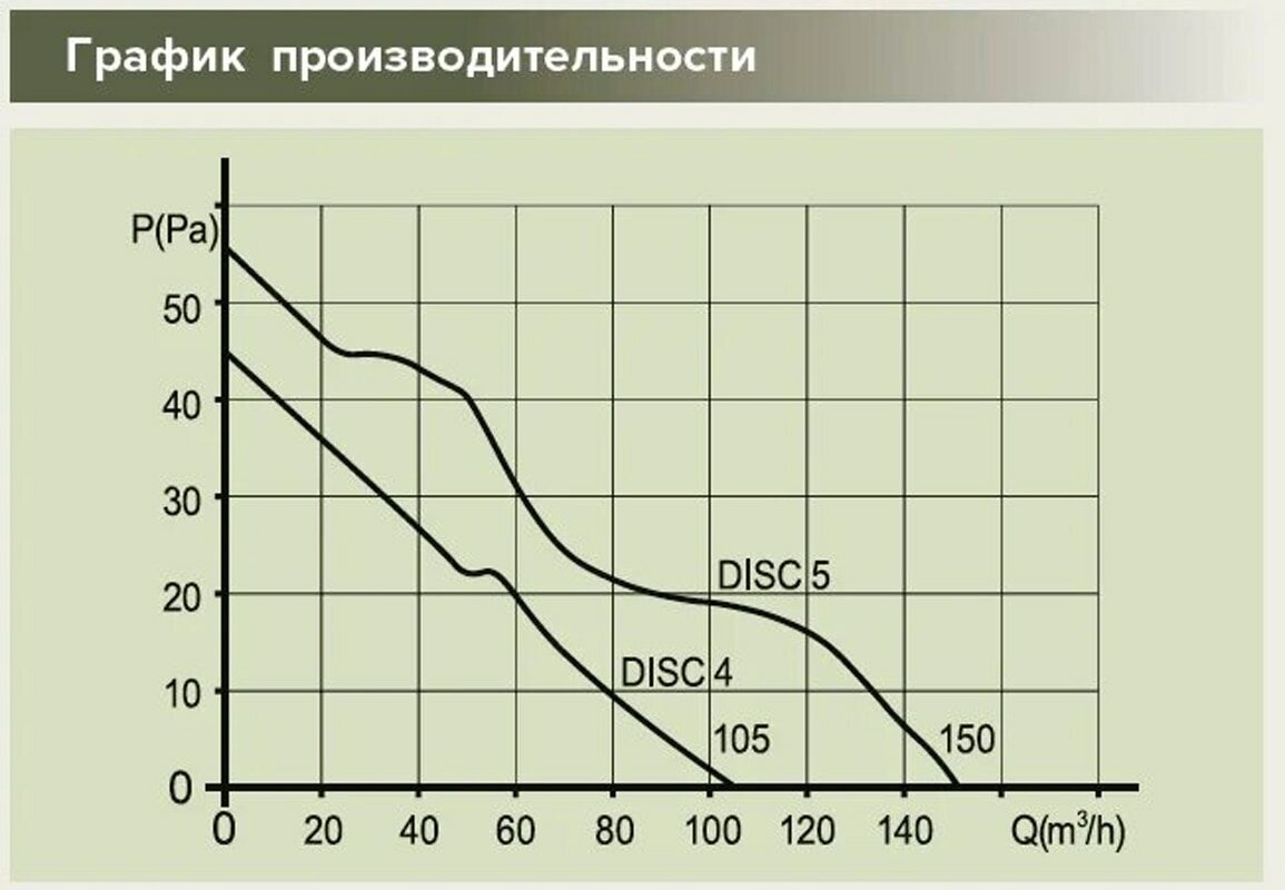 Вентиляторы осевые Era - фото №20