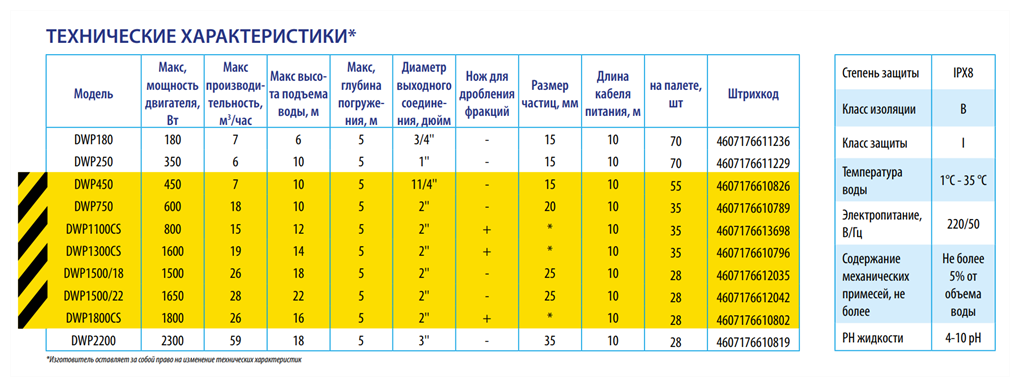 Насос дренажный Belamos DWP 750