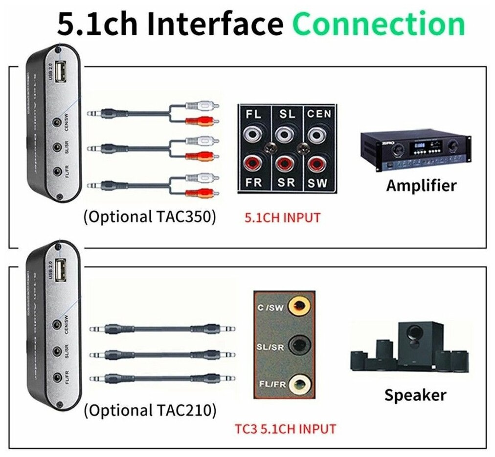 Decoder 5.1 bluetooth toslink HDMI ARC+usb декодер