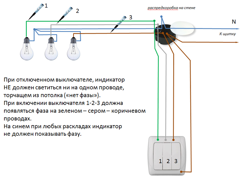 Рамка 3 поста OVIVO Loft крем - фотография № 5