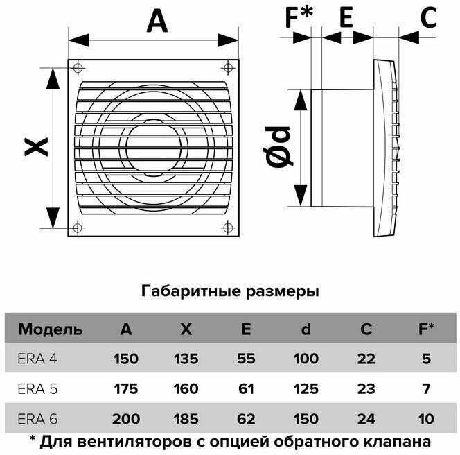 Вентилятор осевой вытяжной 4S-02 световая индикация и тяговый выключатель D100 - фотография № 7