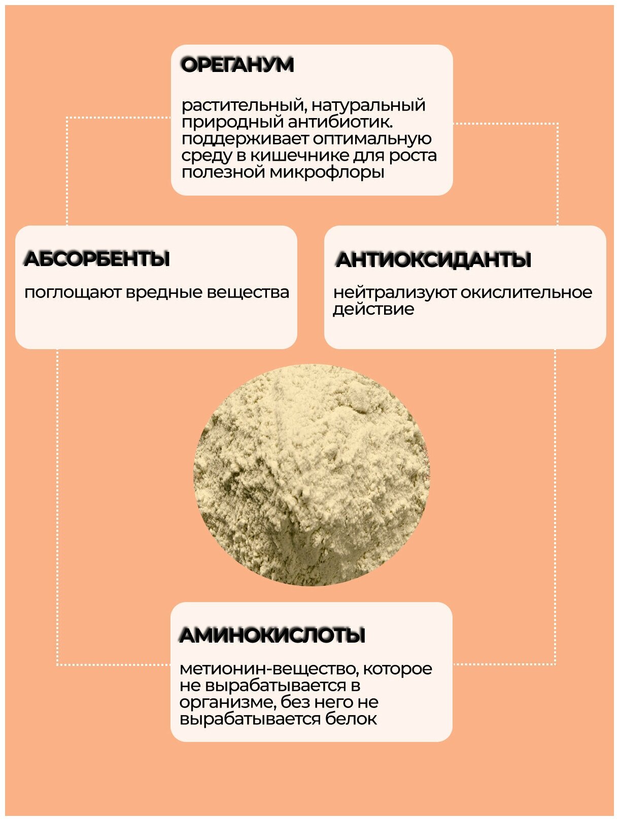 Комбикорм для цыплят кур-несушек, утят, индюков, перепелок, бройлеров, кормовая добавка, витамины, корм для птиц, цыплят, премикс 1 кг - фотография № 6