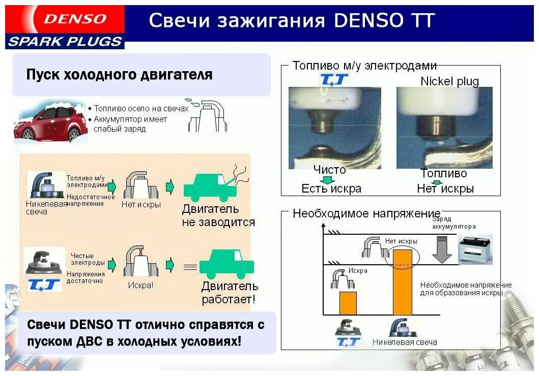 Свеча зажигания DENSO 4603 K16TT