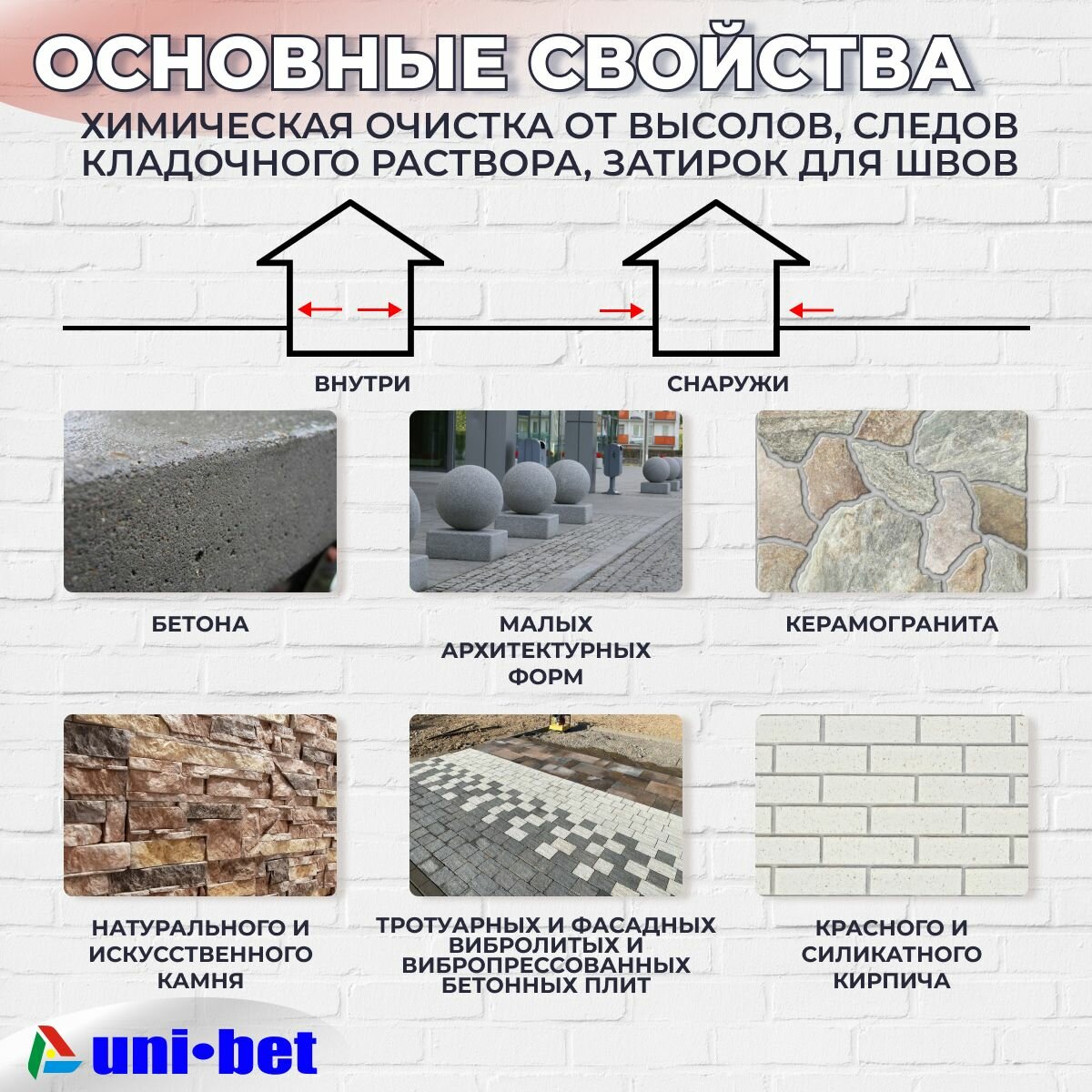Очиститель кирпича, бетона, камня от высолов для фасадов 1л. Очиститель отвысолов строительный концентрат 1:10 — фото 1
