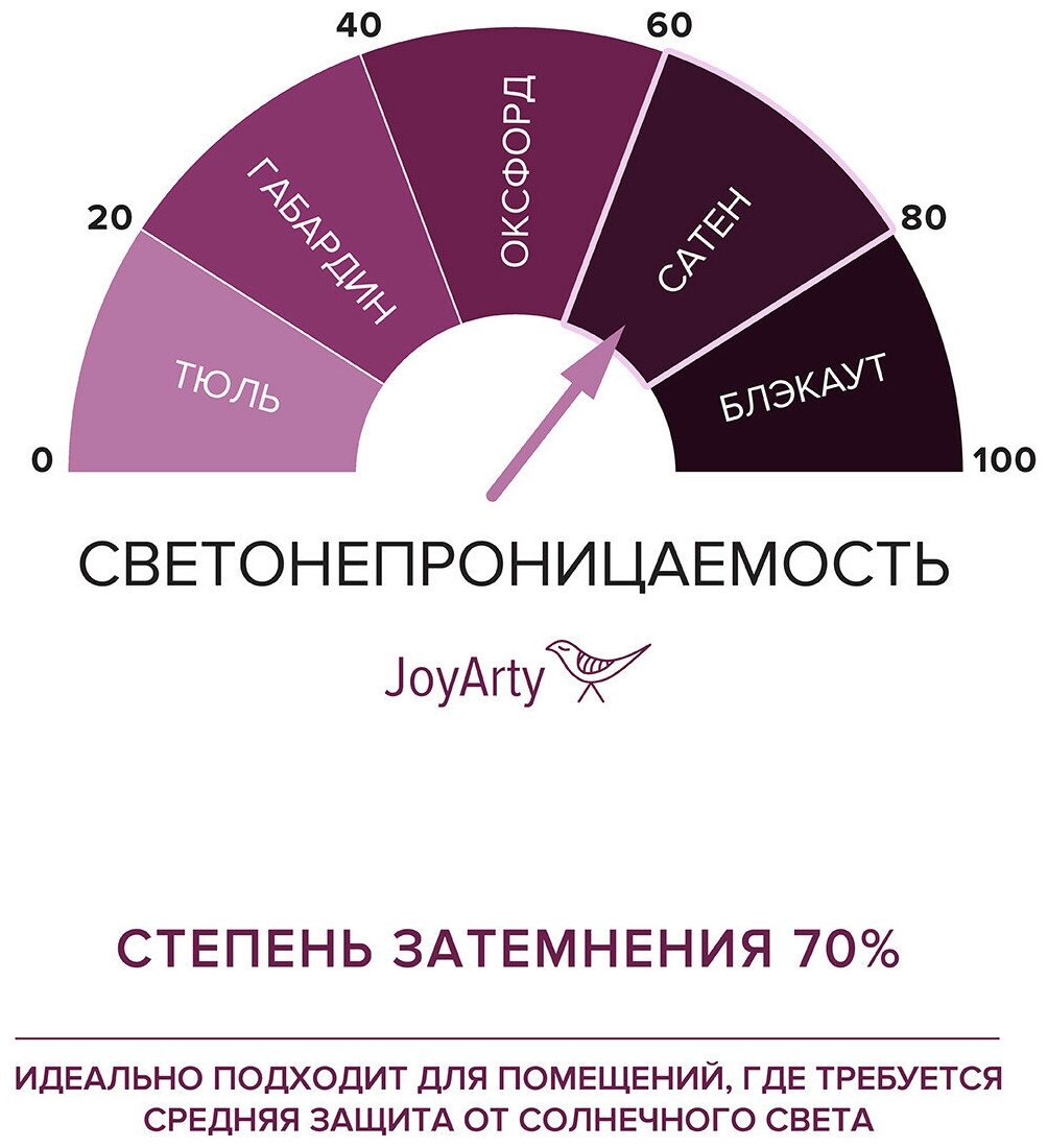 Шторы, фотошторы JoyArty "Лимоны и тропики" из ткани сатен, 2 полотна 145x265 см, шторная лента и крючки - фотография № 4