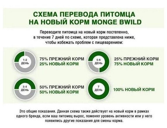 Monge Cat BWild GRAIN FREE беззерновые консервы из трески с овощами для взрослых кошек 100г - фотография № 18