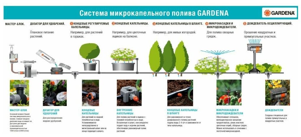 Gardena Шланг сочащийся для наземной прокладки 13 мм (1/2”) х 50 м с фитингами и мастер-блоком - фотография № 15