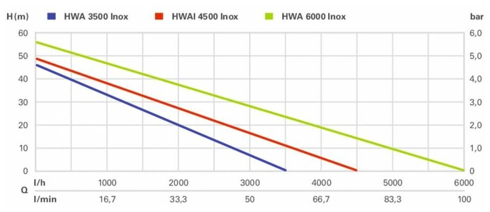 Насос поверхностный METABO HWA 6000 Inox (600980000) - фотография № 7