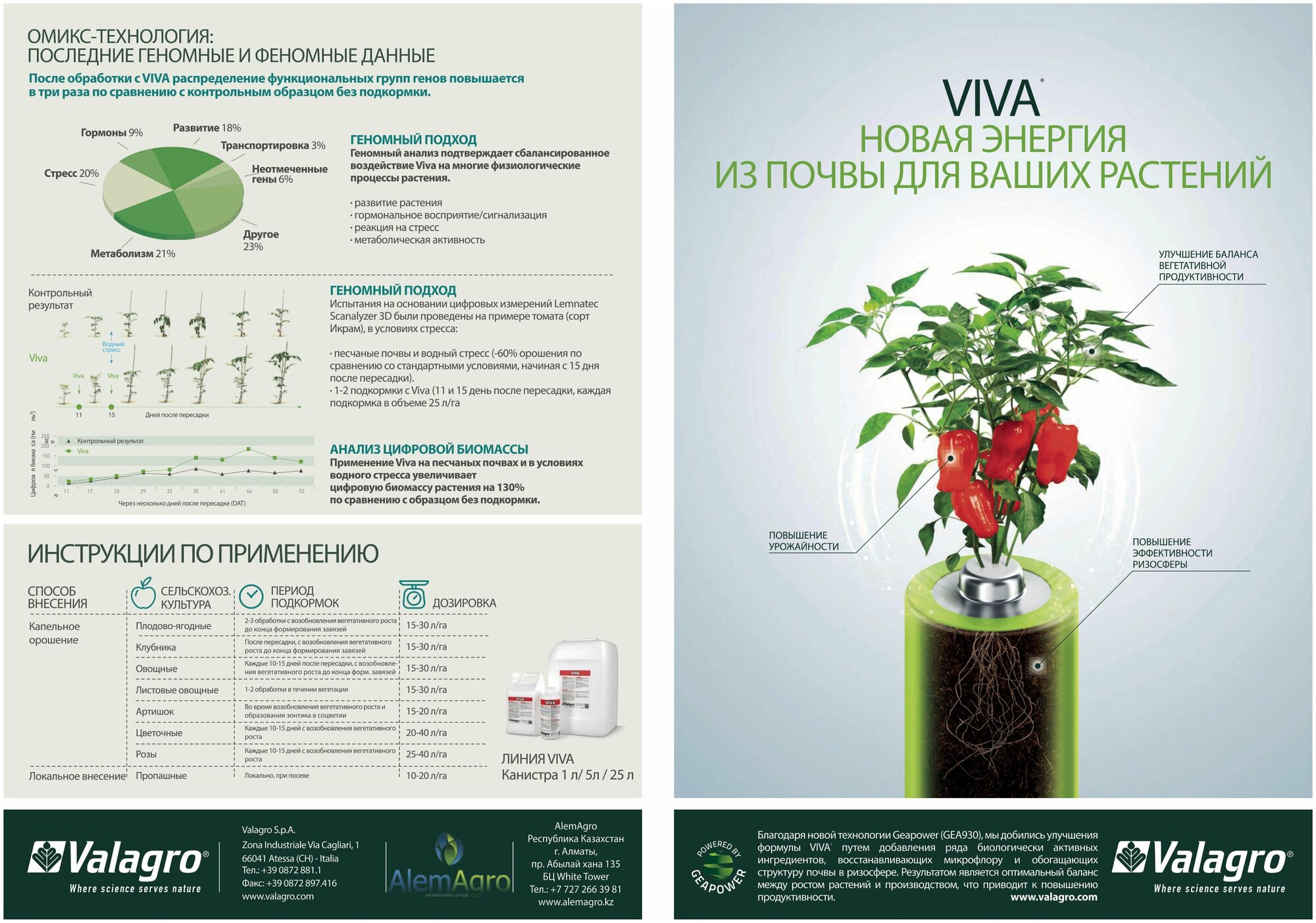 Удобрение Вива 1л (VIVA) Valagro, Активатор и регулятор роста, БИОстимулятор гармонизирует и улучшает рост всего растения - фотография № 5