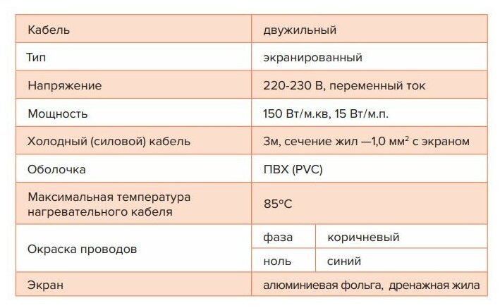 Нагревательный мат, CLIMATIQ, MAT 150 Вт/м2, 9 м2, 1800х50 см - фотография № 6