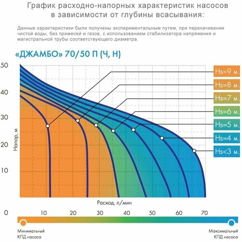 Садовый насос ДЖИЛЕКС Джамбо 70/50 Н, поверхностный [3702]